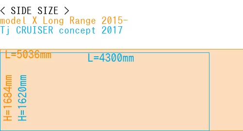 #model X Long Range 2015- + Tj CRUISER concept 2017